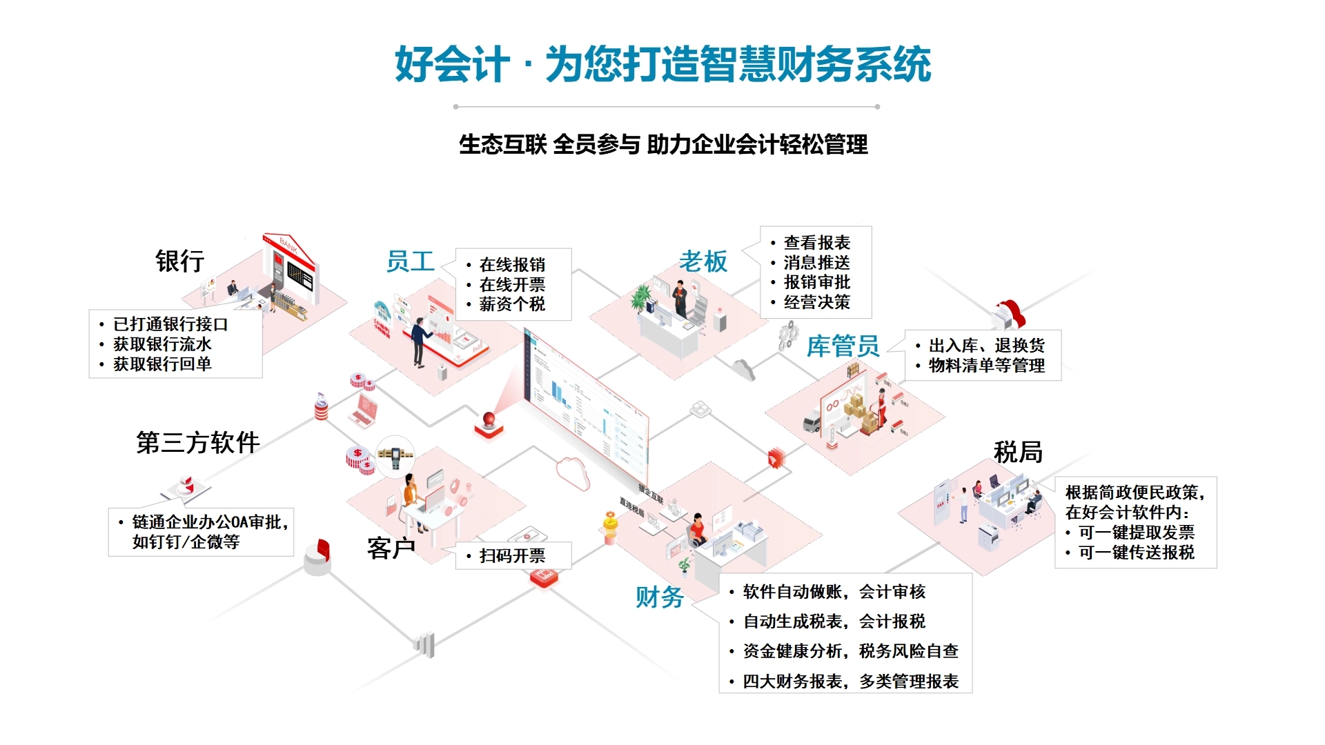 好会计