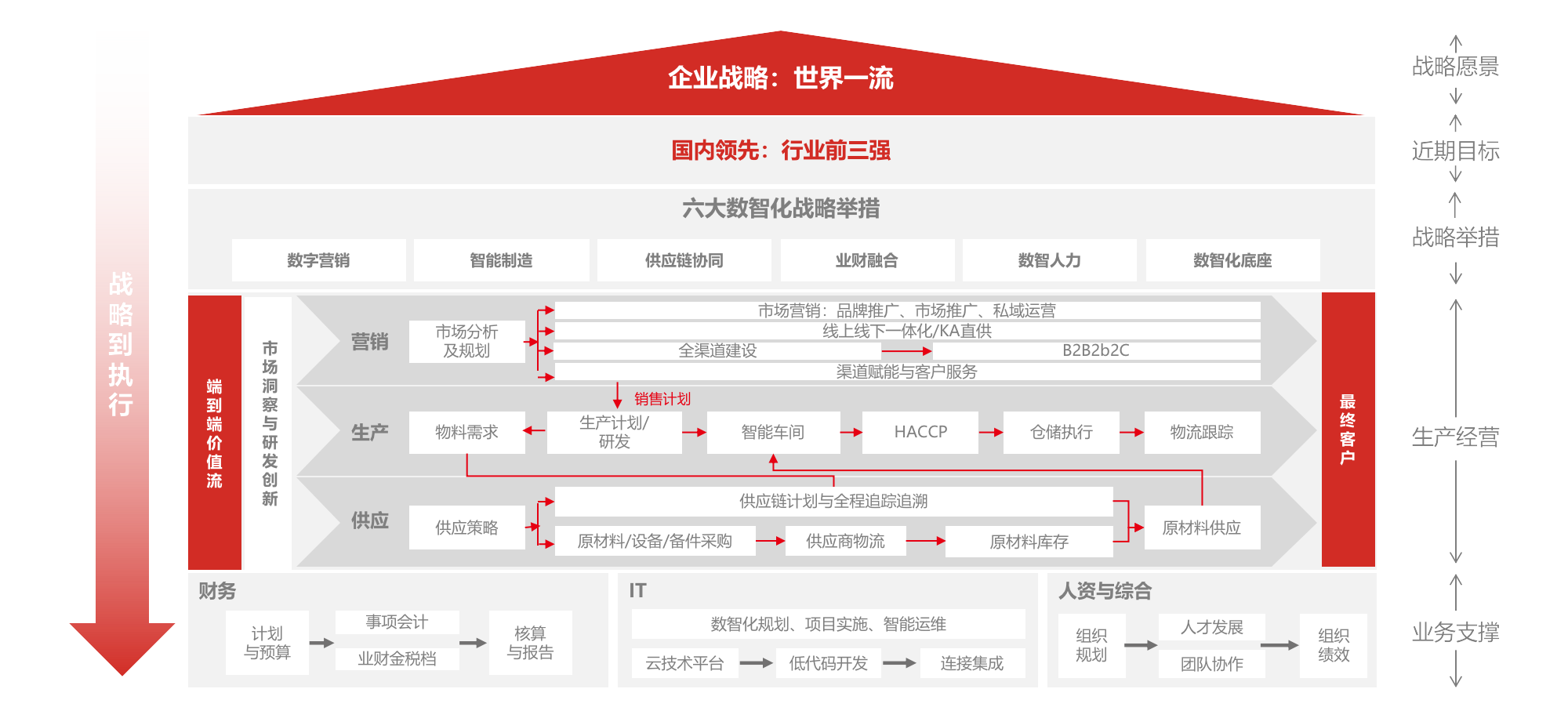 济南用友软件