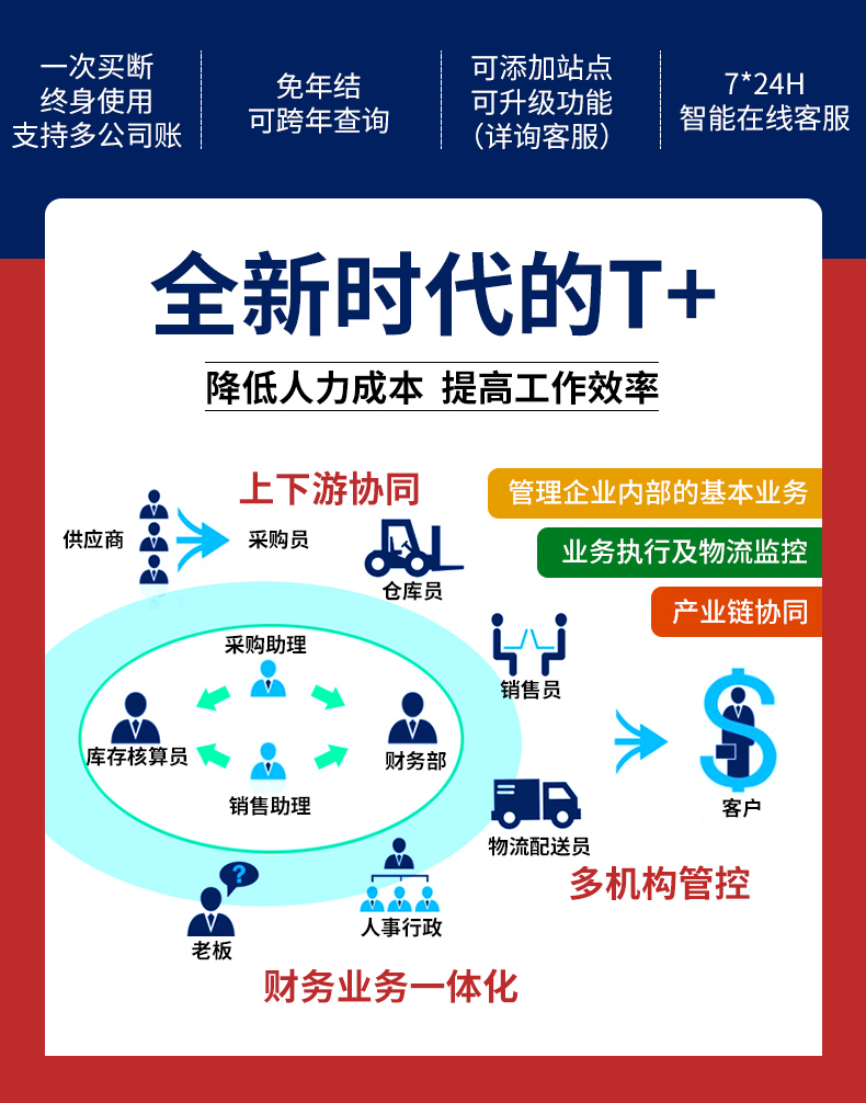 济南用友财务软件