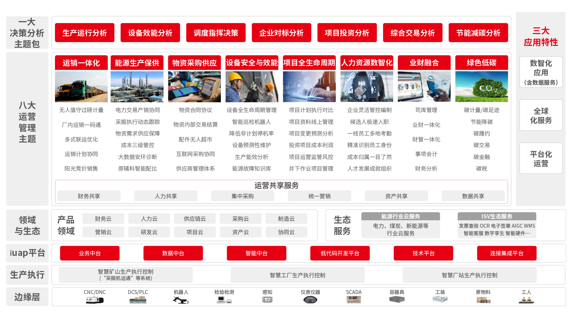 济南用友软件