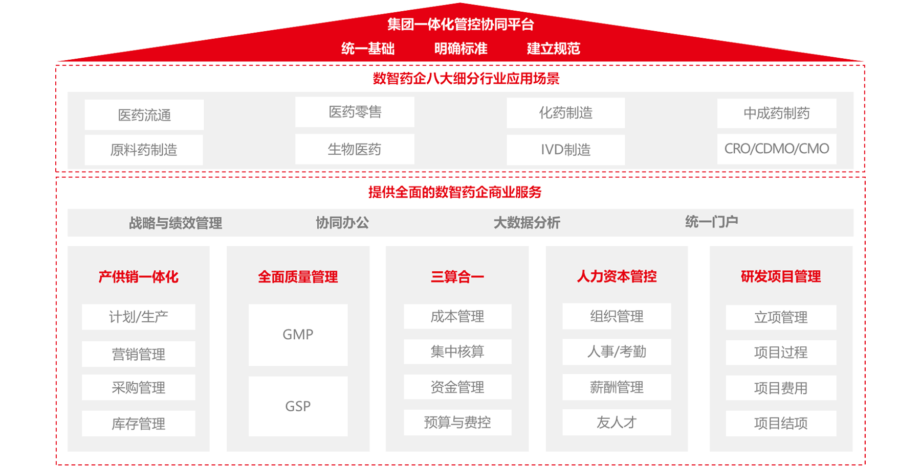 济南用友软件公司