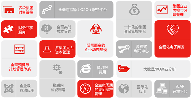 济南用友软件