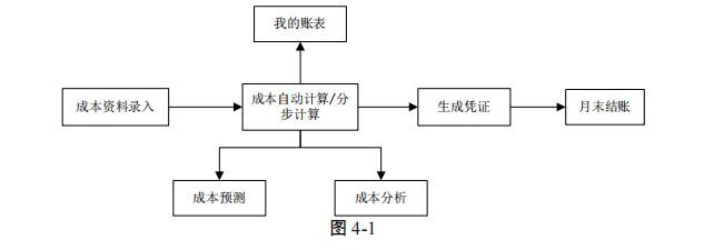 济南用友ERP