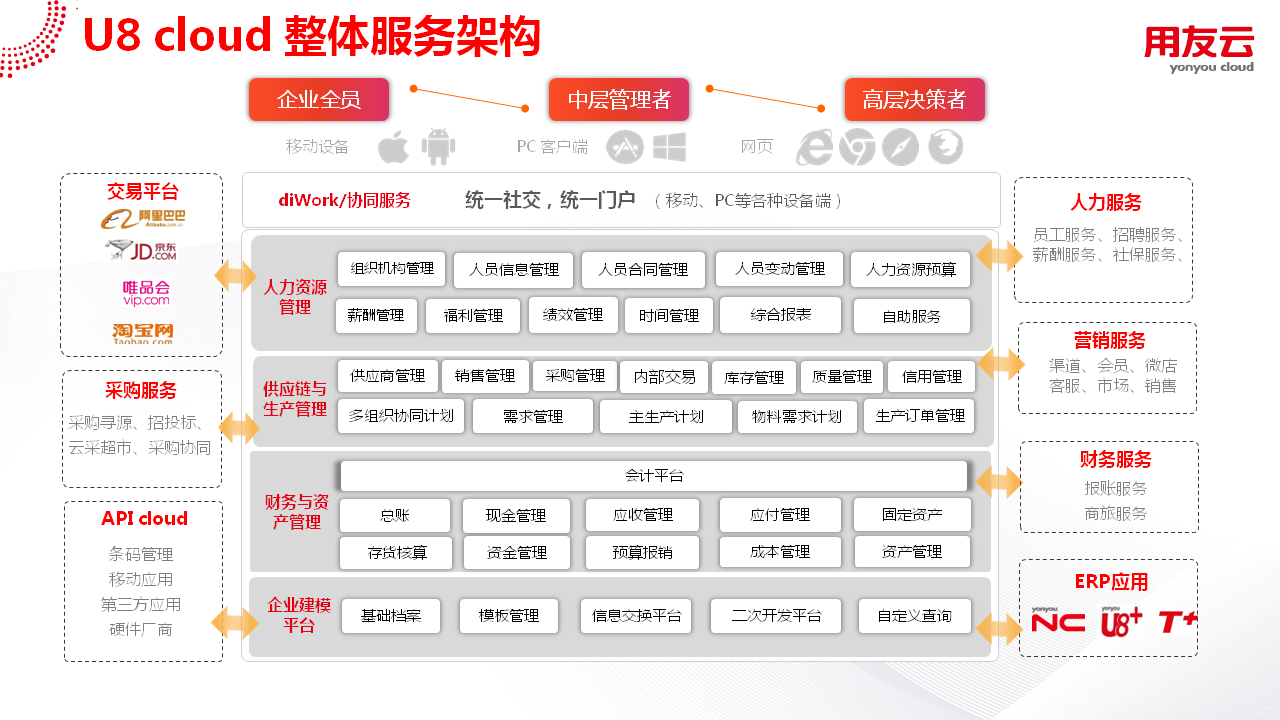 济南用友ERP