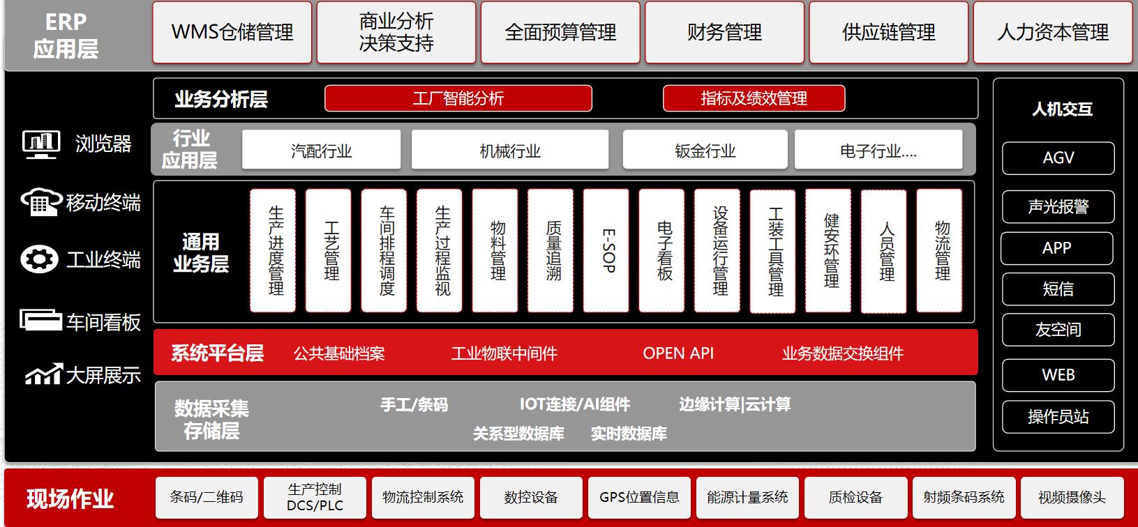 济南用友软件
