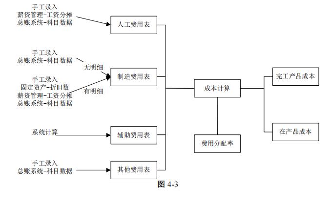 济南用友ERP