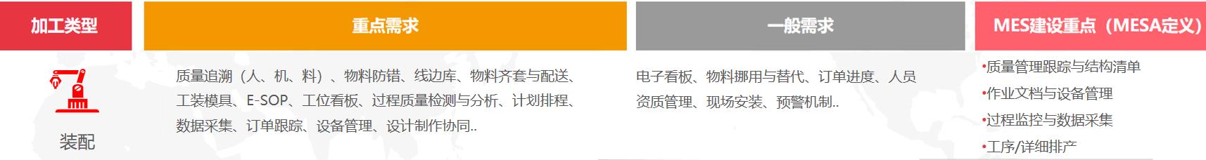 济南用友软件