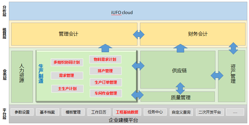 济南用友ERP