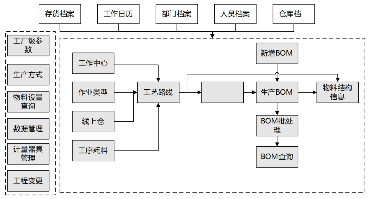 济南用友ERP