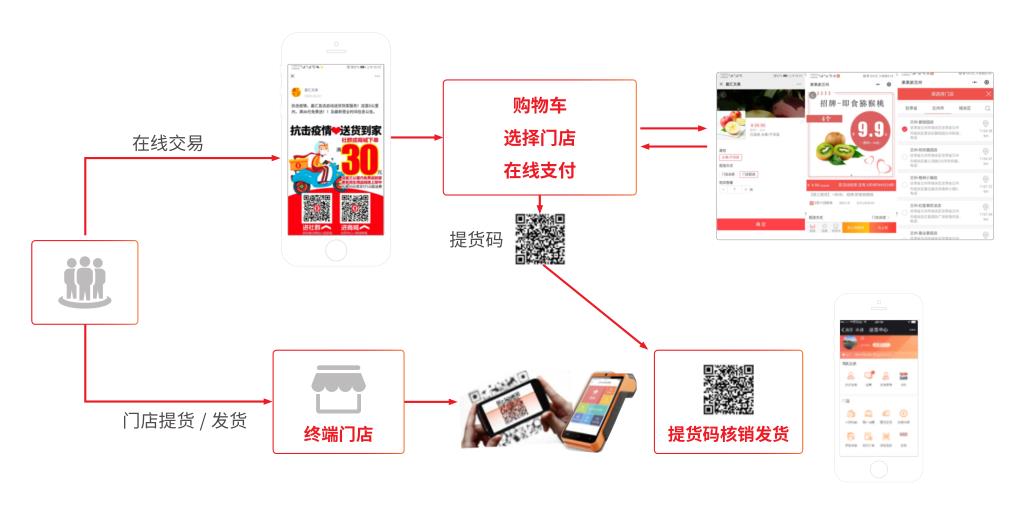 济南用友ERP
