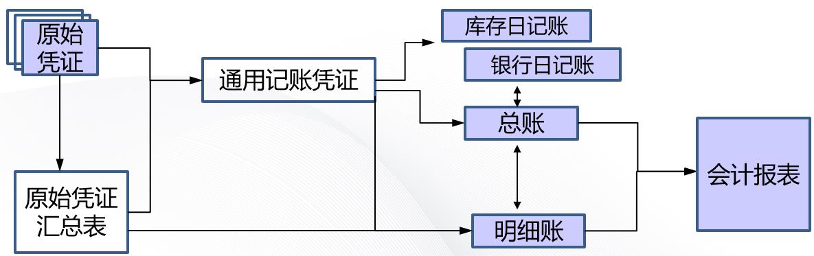 济南用友财务软件