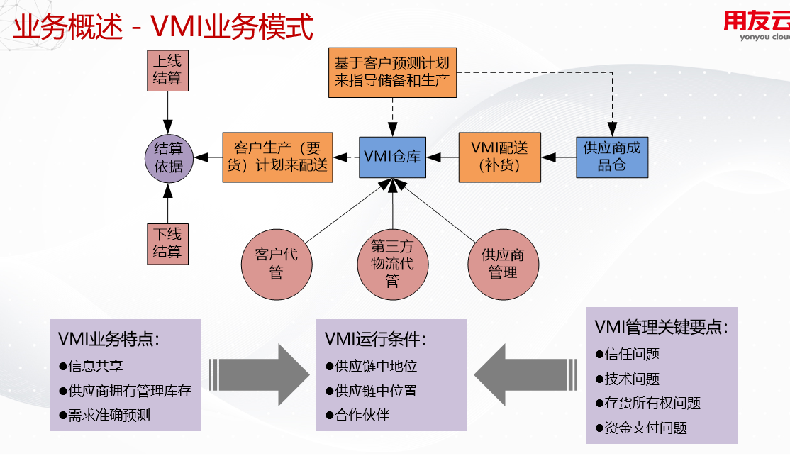 济南用友软件