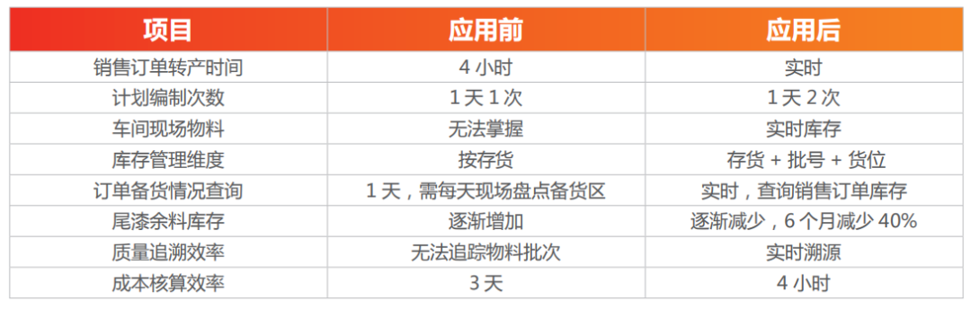 济南用友ERP