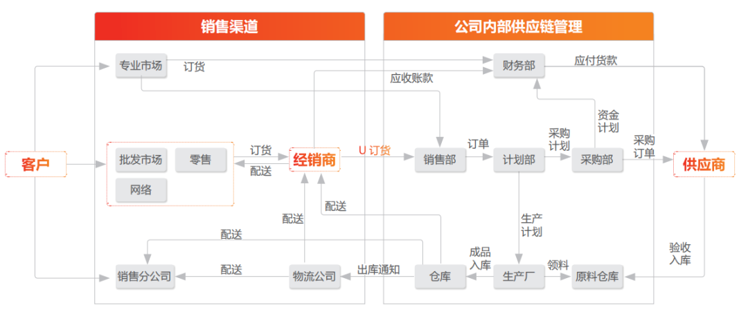 济南用友ERP