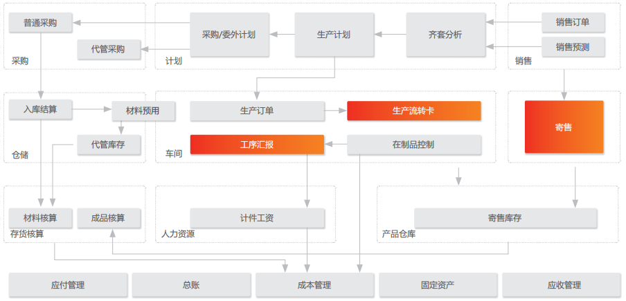 济南用友ERP
