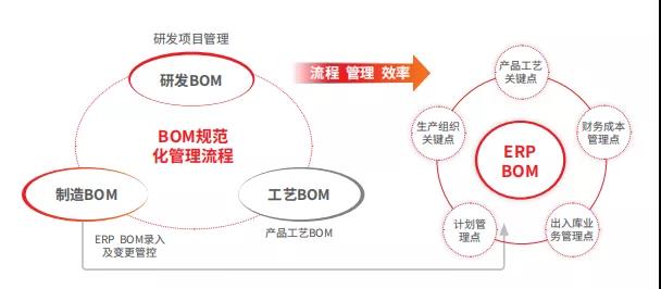 济南用友ERP