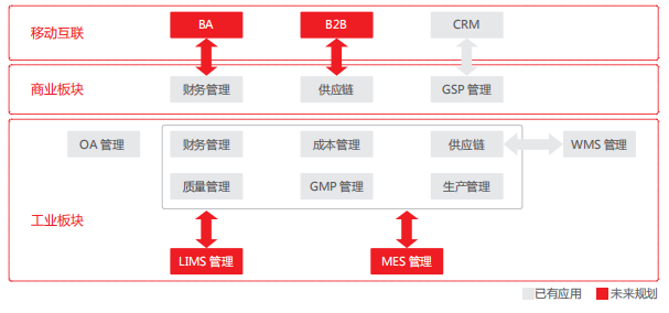 济南用友U8+总体应用流程