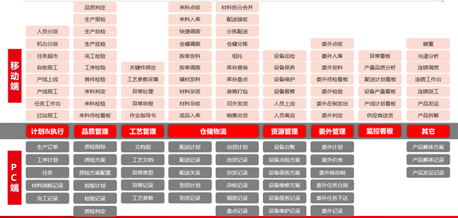 济南用友ERP