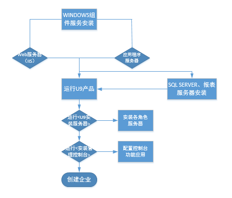济南用友软件