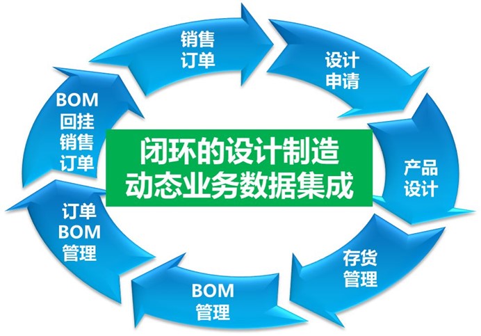 济南用友软件