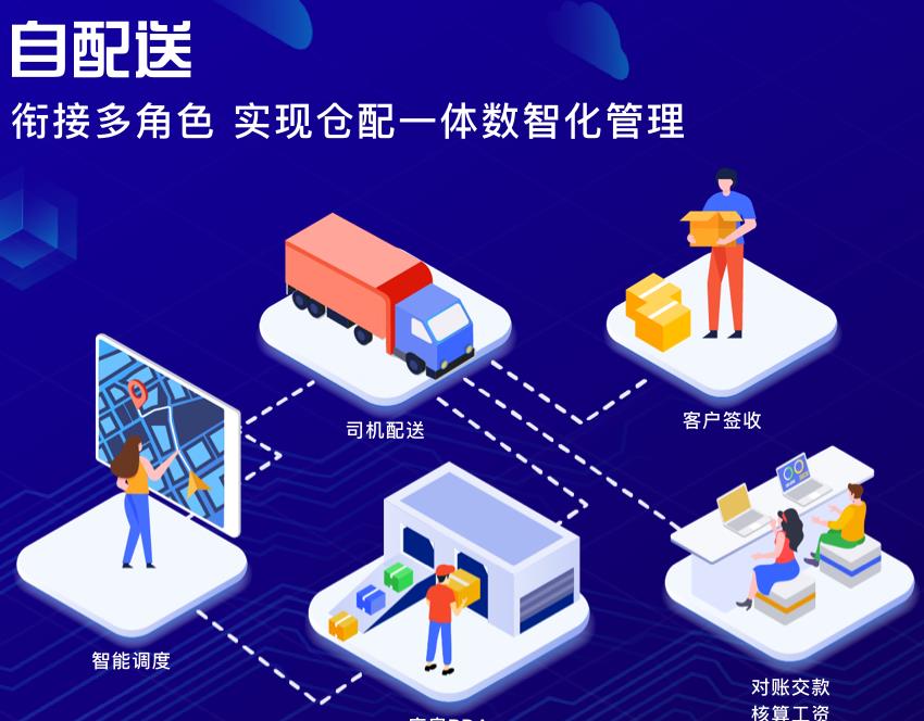 用友T+物流管理